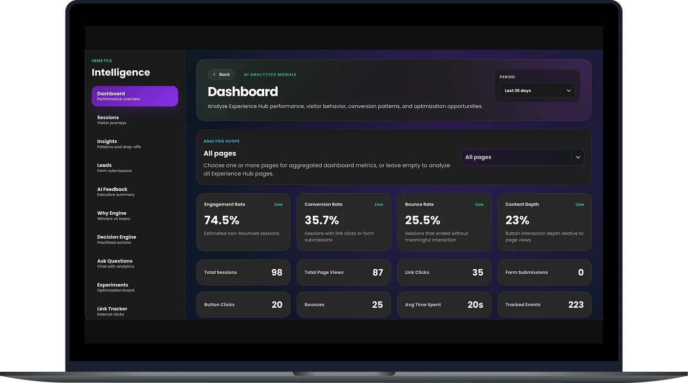 The Innetex intelligence dashboard